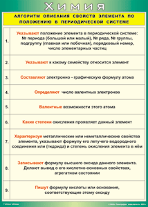 Алгоритм описания свойств 