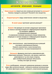 Алгоритм описания