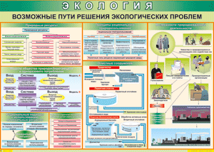 Возможные пути решения