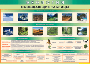 Экология обопщающая таблица