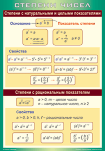 Квадратные уравнения
