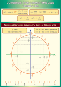 Квадратные уравнения