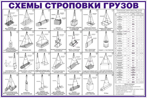 Правила безопасности на уроках химии