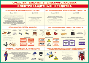 Правила безопасности на уроках химии